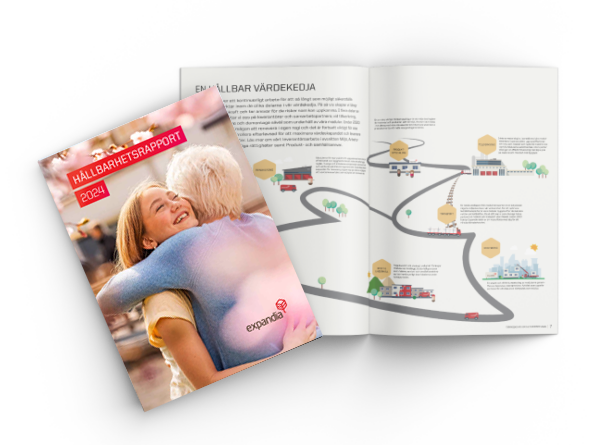 Expandias hållbarhetsrapport 2024